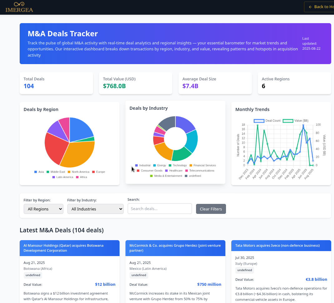 M&A Barometer Screenshot