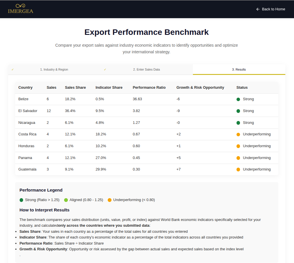 Export Assessment Tool Screenshot